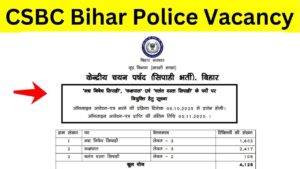 CSBC Recruitment 2025 – निषेध कांस्टेबल – 1603 Vacancies